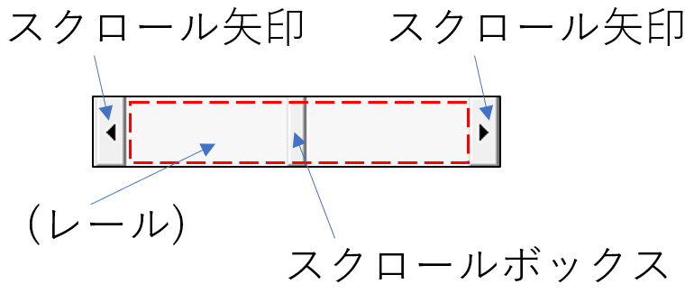 スクロールバー各部の呼び名