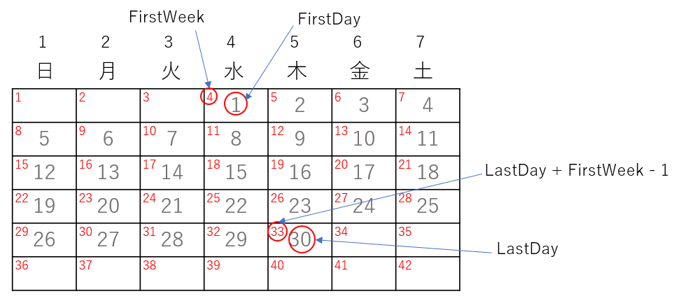 カレンダー日付を入力する位置
