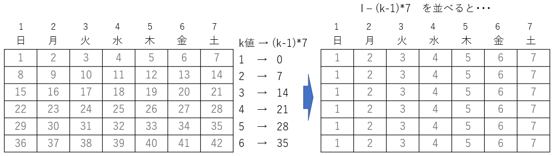 カレンダーの列位置の計算