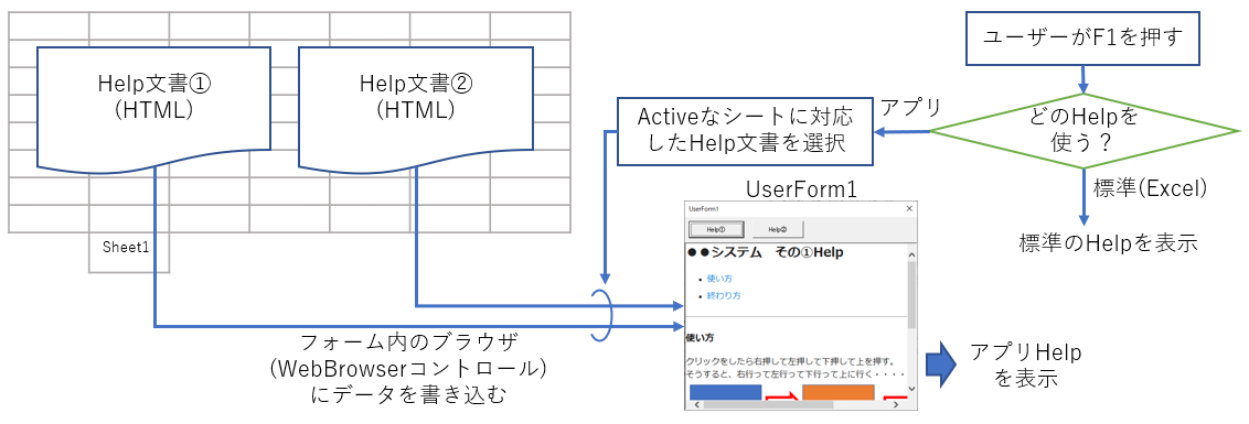 Helpダイアログを表示する流れ