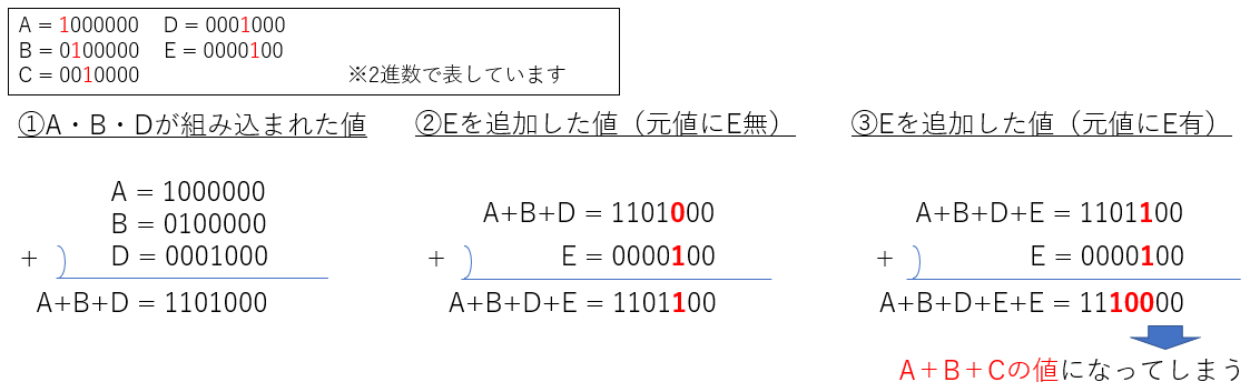 各スタイル値の組合せ計算（足し算法）