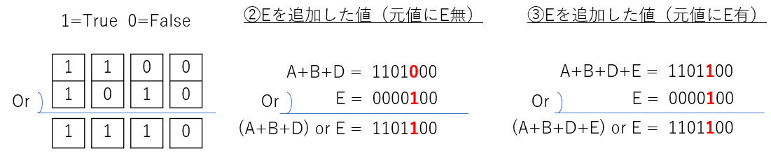 各スタイル値の組合せ計算（Or法）