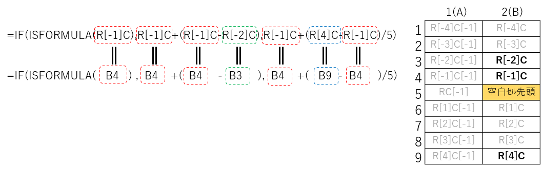 R1C1参照とA1参照との数式の違い