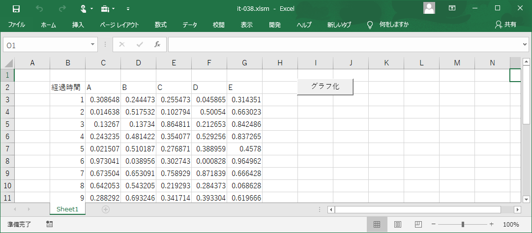 複数系列のデータ