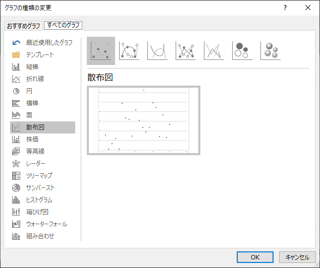 グラフ種類の変更