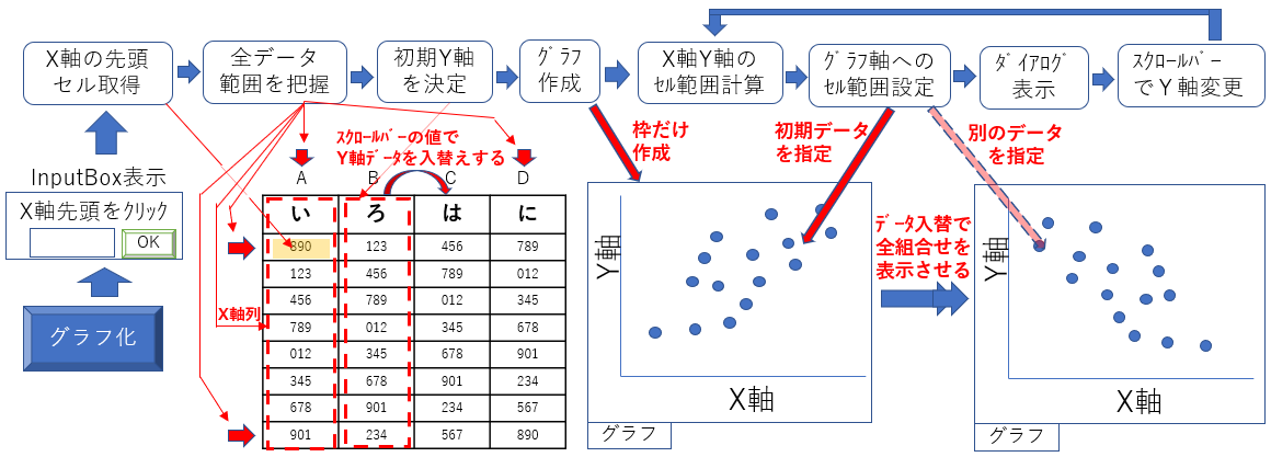 プログラムの流れ