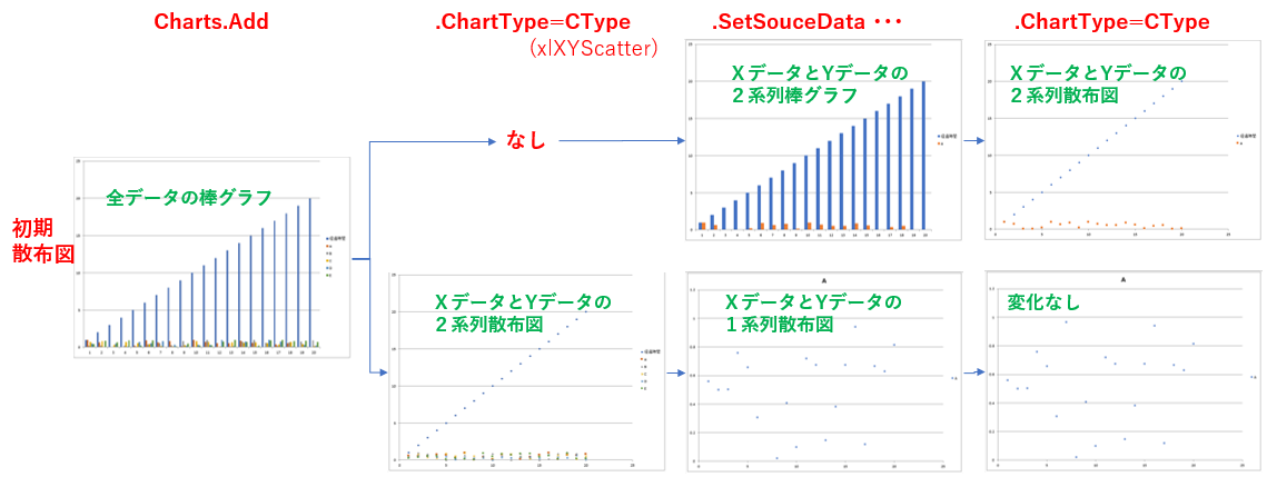 ChartTypeとSetSourceDataの設定順番で異なるグラフの比較1