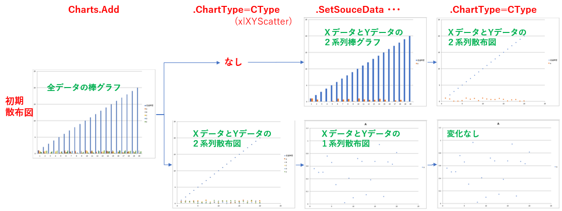 Excel】複数系列のデータを連続的にグラフ化