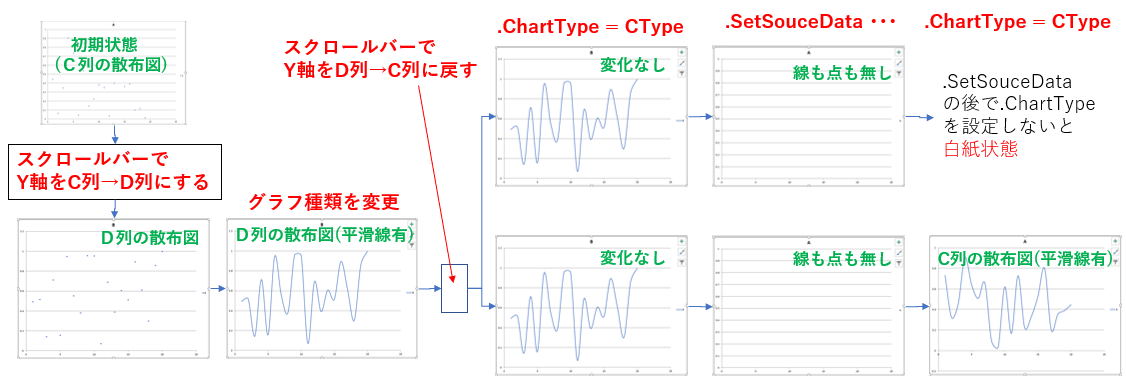 ChartTypeとSetSourceDataの設定順番で異なるグラフの比較2