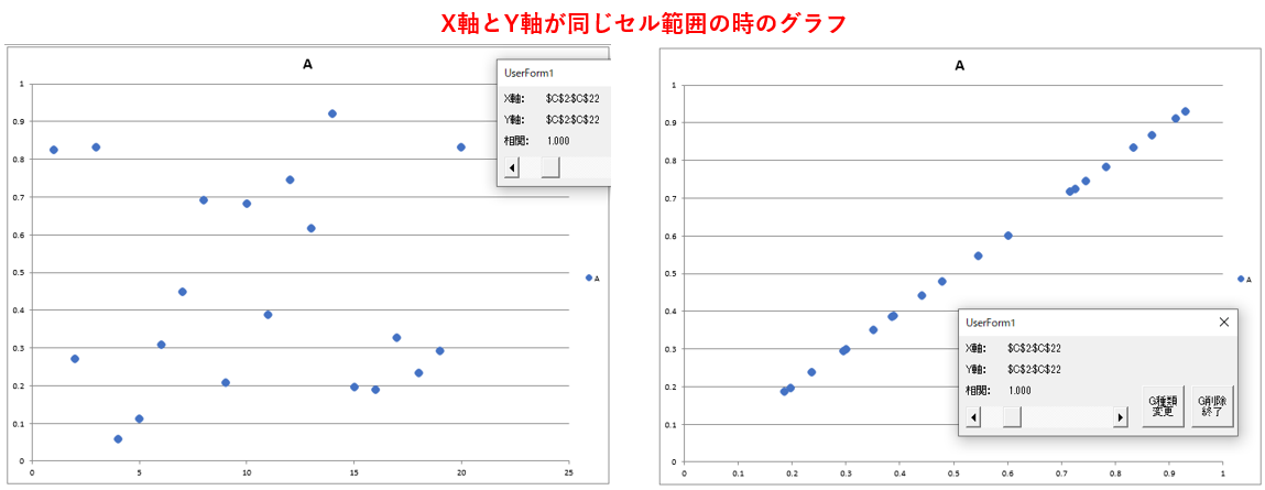 X軸とY軸が同じセル範囲の時の散布図