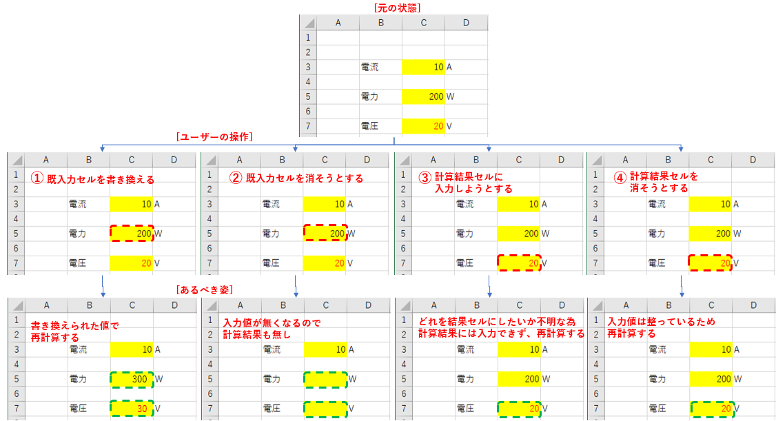 ユーザーの入力