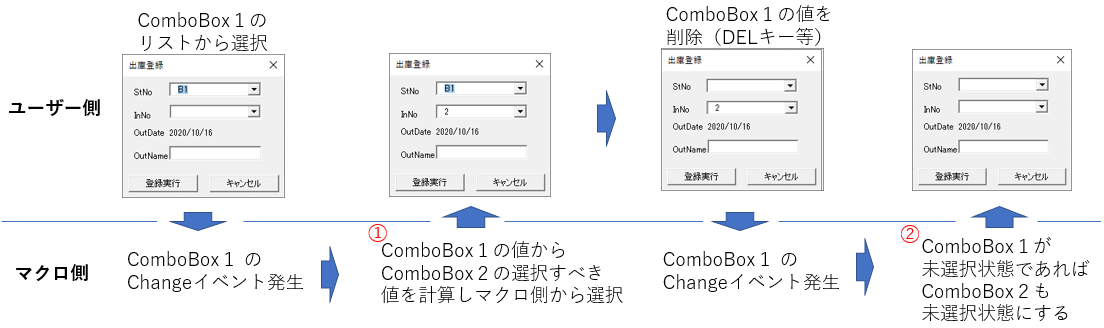 ComboBoxのChangeイベントで対応する内容は２種類ある