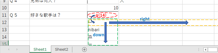 選択コントロールと集計場所と集計方向の関係