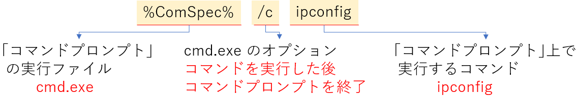 Execメソッドに渡す値