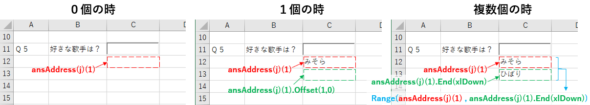 集計方法がdownの場合の過去データ消去範囲