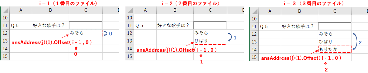 集計方法がdownの場合の書き込む位置