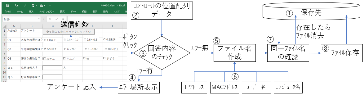 アンケート送信までのプログラムの流れ