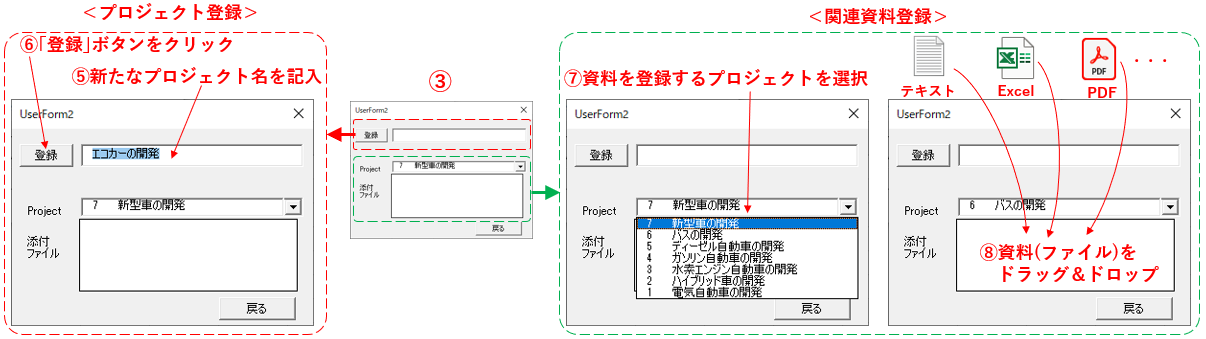 プロジェクト登録と関連資料登録