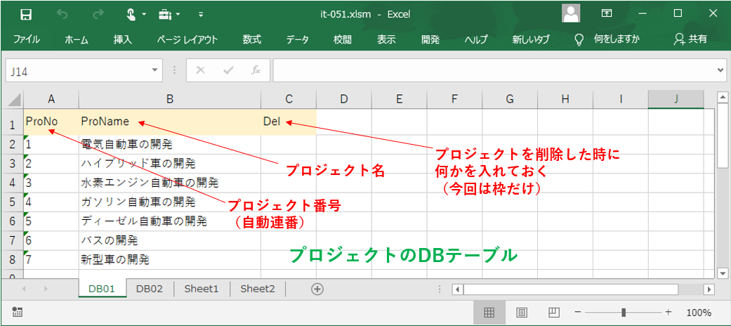 データベーステーブル（プロジェクトのDBテーブル）