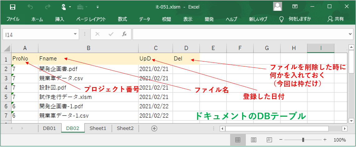 データベーステーブル（ドキュメントのDBテーブル）