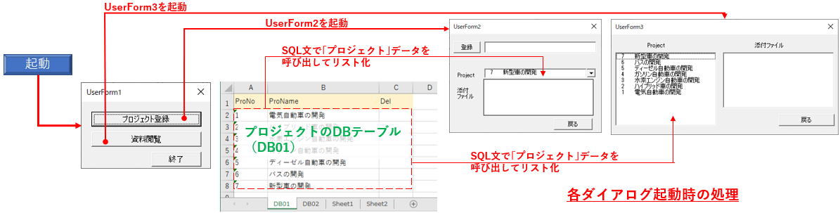 各ダイアログの表示の流れ