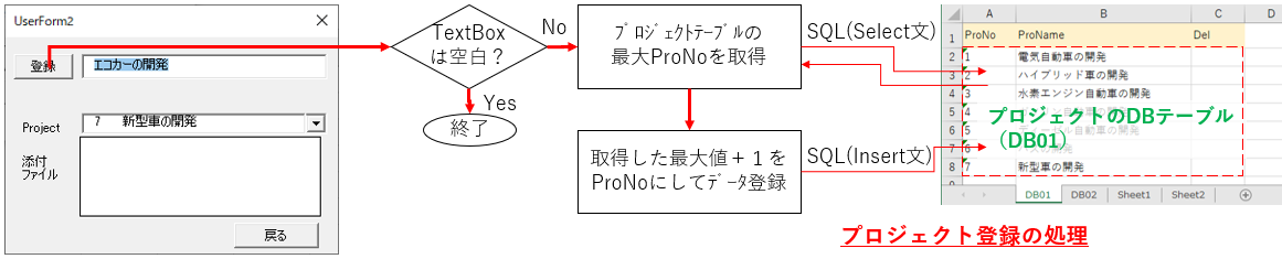 プロジェクト登録の流れ