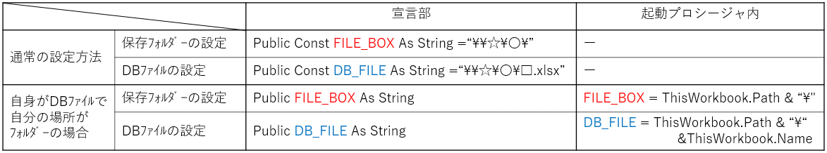 データベーステーブル（ドキュメントのDBテーブル）