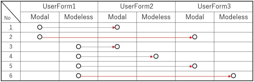 各UserForm起動のモーダル・モードレスの可否