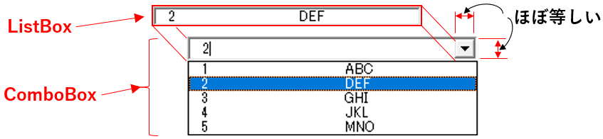 ComboBoxとListBoxを重ねる