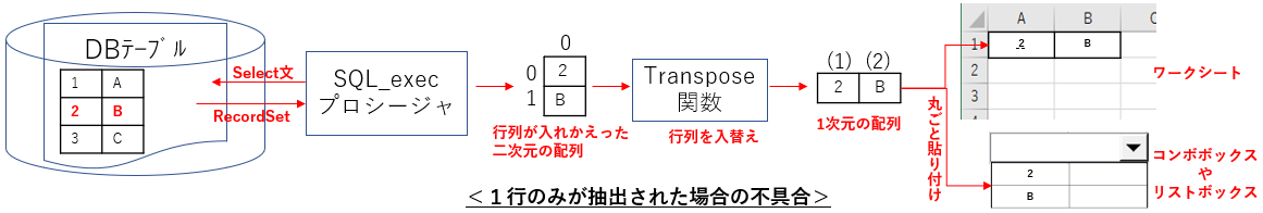 取り出したデータが１行だった場合の不具合（従来）