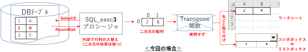 今回の考え方