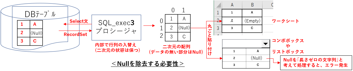 Null値の処理の必要性