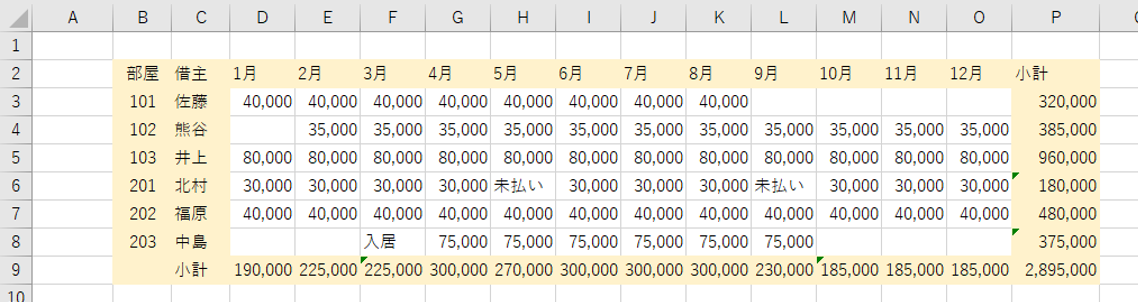 計算式が含まれる集計表