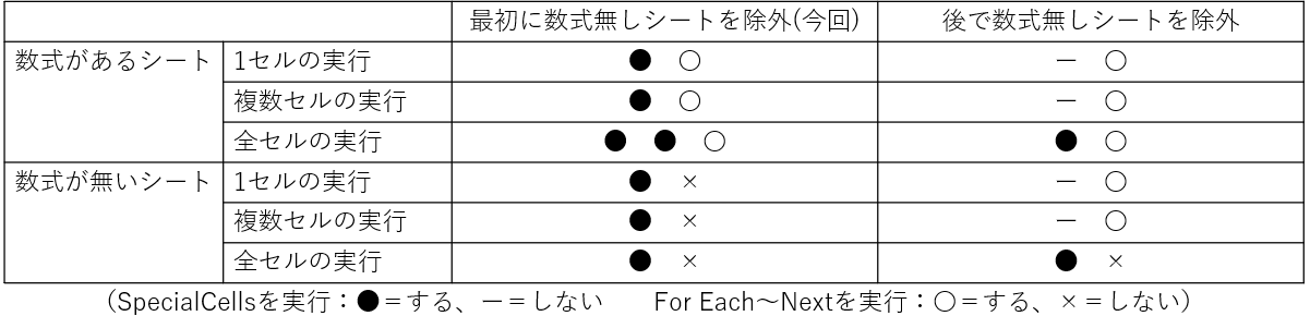 数式セルの無いシートをどの段階で検出するか