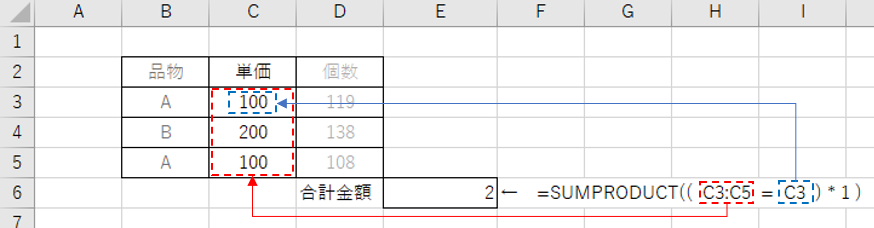 SUMPRODUCT関数による数値範囲のカウント