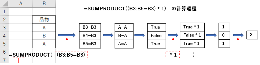 SUMPRODUCT関数の計算過程