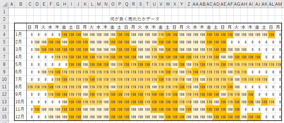 同データの個数を各セルで計算