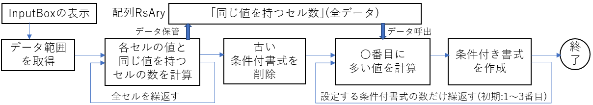 プログラムの流れ