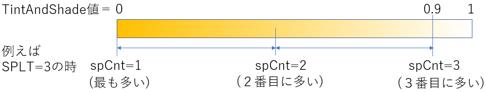 色の明るさの設定方法