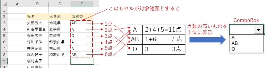 重み付けの方法