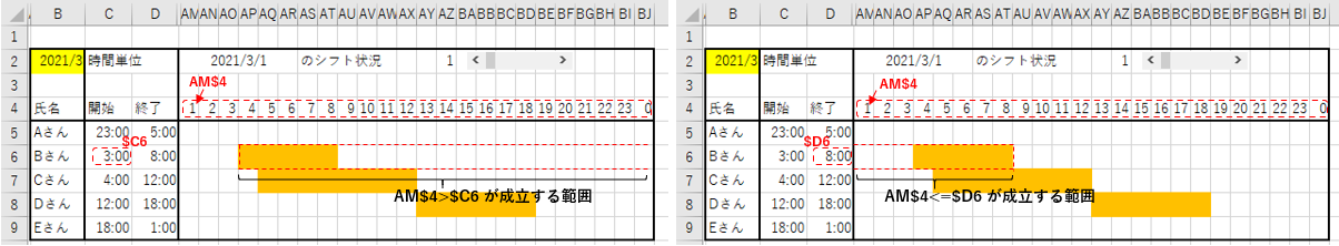 条件付き書式の数式の意味