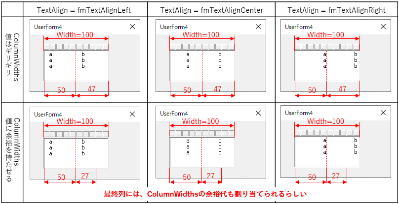 ColumnWidths値と文字列の表示位置