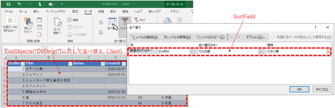 並べ替えの対象と並べ替えレベル