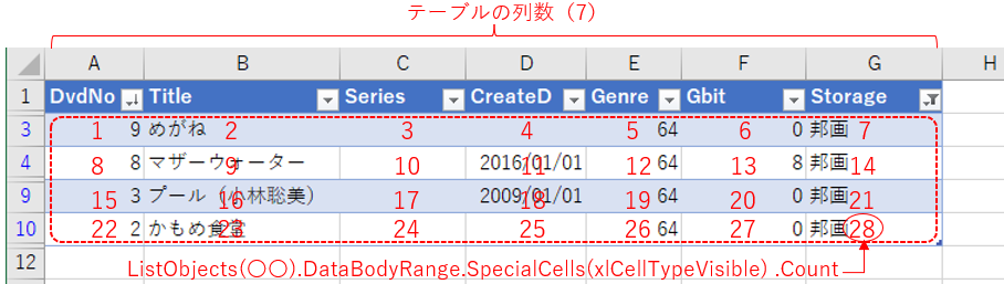 絞り込み後データのセル数(Count)