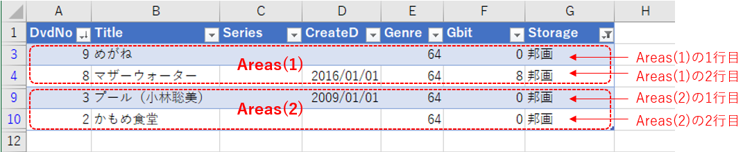 絞り込み後データのArea分割