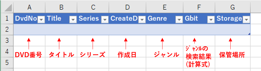 作成されるテーブル