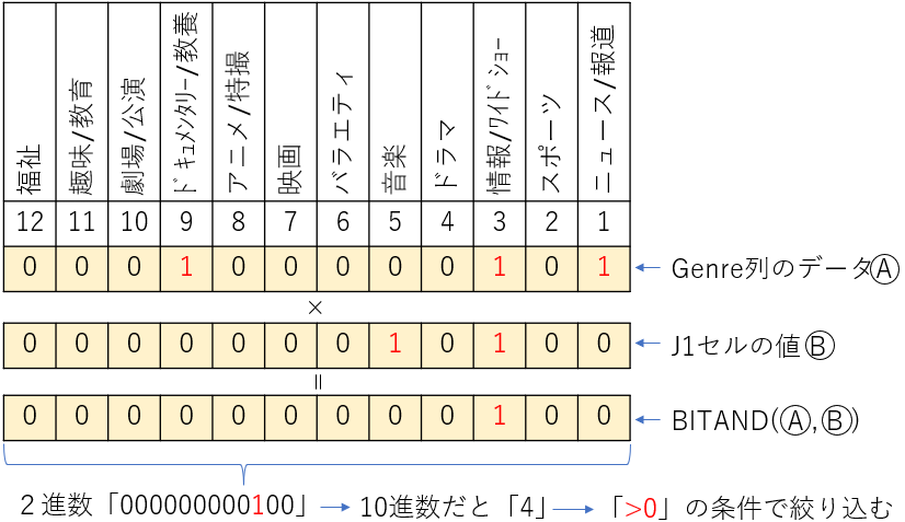 ジャンルの絞り込み