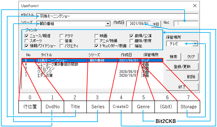 リストボックスの項目選択時の動き