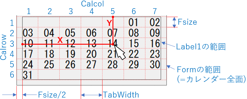 ラベルカレンダー内のXY座標