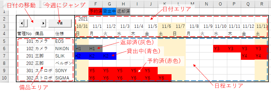 操作シートの各エリア説明